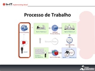 Processo de Trabalho 