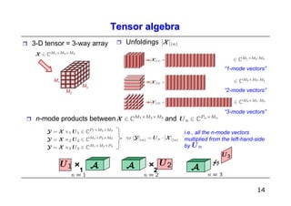 Tensor algebra
3-D tensor = 3-way array      Unfoldings


                                                                  “1-mode vectors”

      M1
                M3
           M2                                                     “2-mode vectors”


                                                                  “3-mode vectors”
 n-mode products between                   and
                                                 i.e., all the n-mode vectors
                                                 multiplied from the left-hand-side
                                                 by



                1                     2


                                                                               14
 
