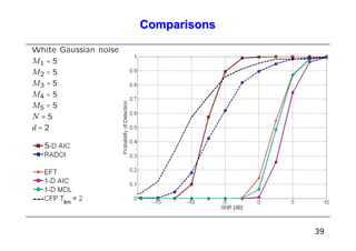 Comparisons




              39
 