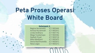 Peta Proses Operasi
White Board
Kelompok 3:
Regina Nuramelia (C1180344)
Annisa Nurahmah (C1180291)
Linda Andhara (C1180175)
Mega Yusdamaya (C1180336)
Nadiah Firyal (C1180313)
Mika Mediyani (C1180347)
Devia Rachmanella (C1180301)
Nesa Legia (C1180321)
 
