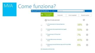 Come funziona?
 