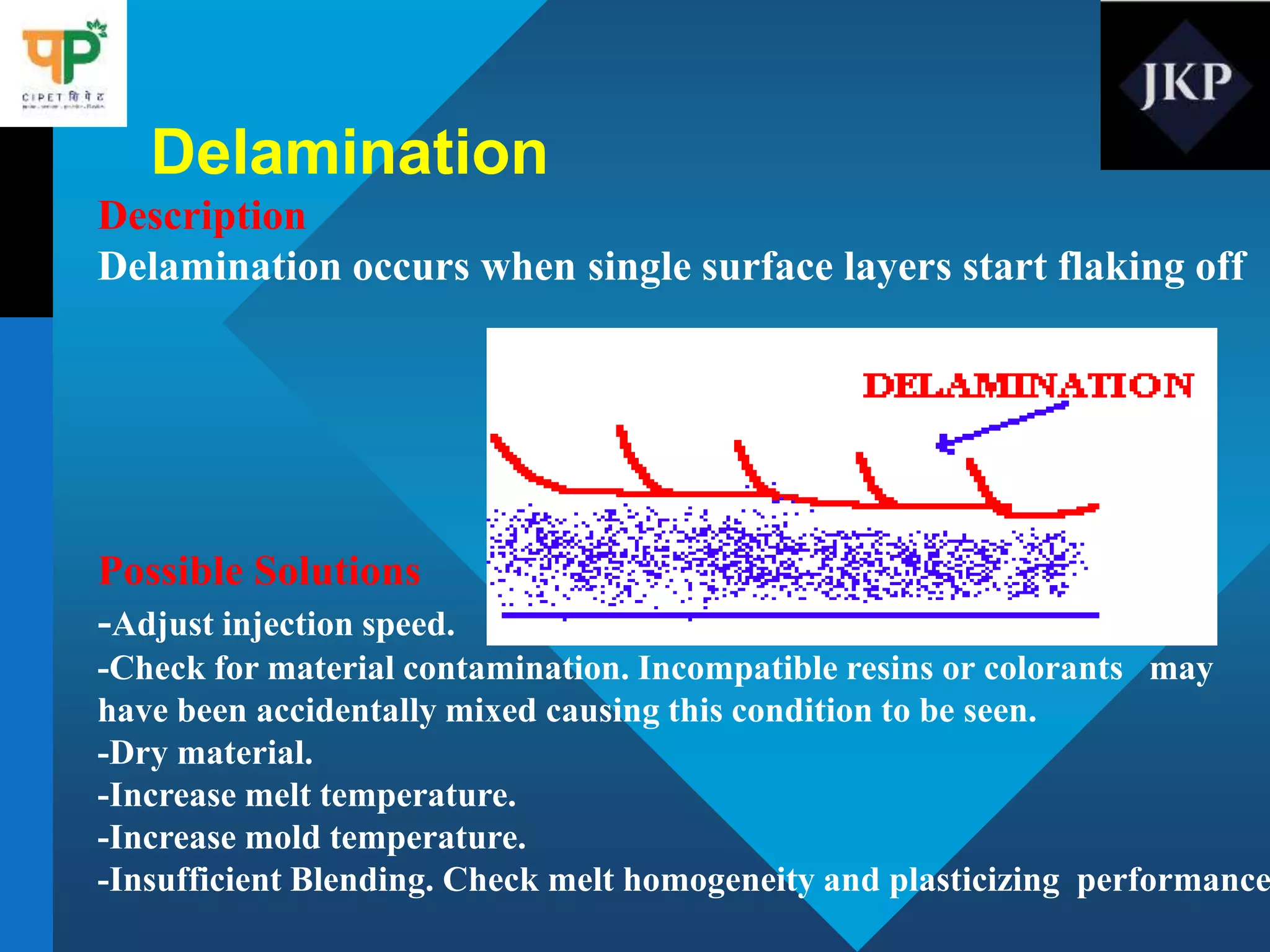 Delamination
Description
Delamination occurs when single surface layers start flaking off
Possible Solutions
-Adjust injection speed.
-Check for material contamination. Incompatible resins or colorants may
have been accidentally mixed causing this condition to be seen.
-Dry material.
-Increase melt temperature.
-Increase mold temperature.
-Insufficient Blending. Check melt homogeneity and plasticizing performance
 
