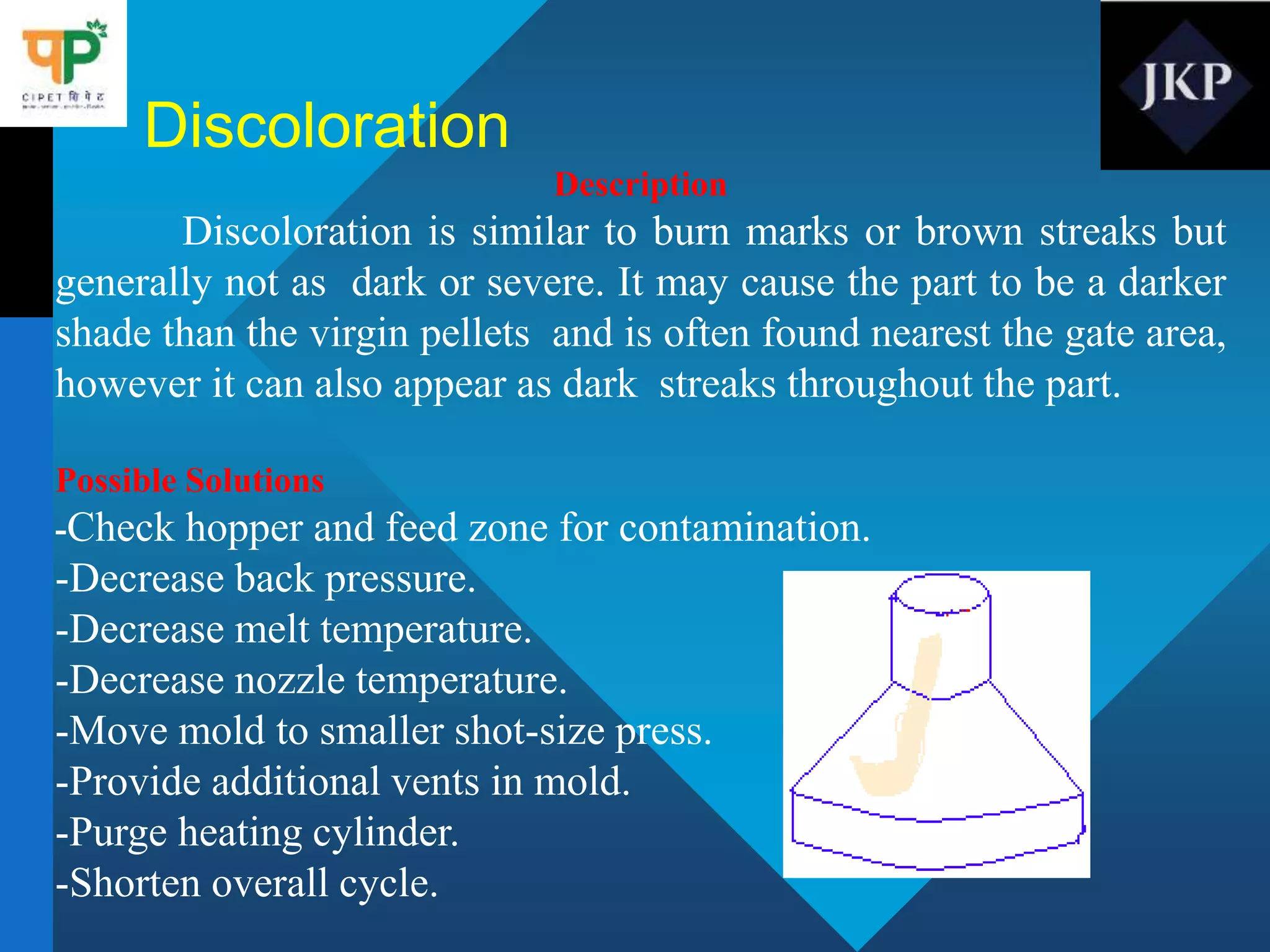 Discoloration
Description
Discoloration is similar to burn marks or brown streaks but
generally not as dark or severe. It may cause the part to be a darker
shade than the virgin pellets and is often found nearest the gate area,
however it can also appear as dark streaks throughout the part.
Possible Solutions
-Check hopper and feed zone for contamination.
-Decrease back pressure.
-Decrease melt temperature.
-Decrease nozzle temperature.
-Move mold to smaller shot-size press.
-Provide additional vents in mold.
-Purge heating cylinder.
-Shorten overall cycle.
 