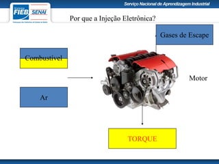 Por que a Injeção Eletrônica?
Ar
Motor
TORQUE
Gases de Escape
Combustível
 
