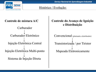 Histórico / Evolução:
Controle de mistura A/C
Carburador
Carburador Eletrônico
Injeção Eletrônica Central
Injeção Eletrônica Multi-ponto
Sistema de Injeção Direta
Controle do Avanço de Ignição
e Distribuição
Convencional (platinado e distribuidor)
Transistorizada / por Tiristor
Mapeada Eletronicamente
 