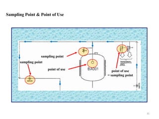 Sample Point Instrumentation Injectable | PPTX