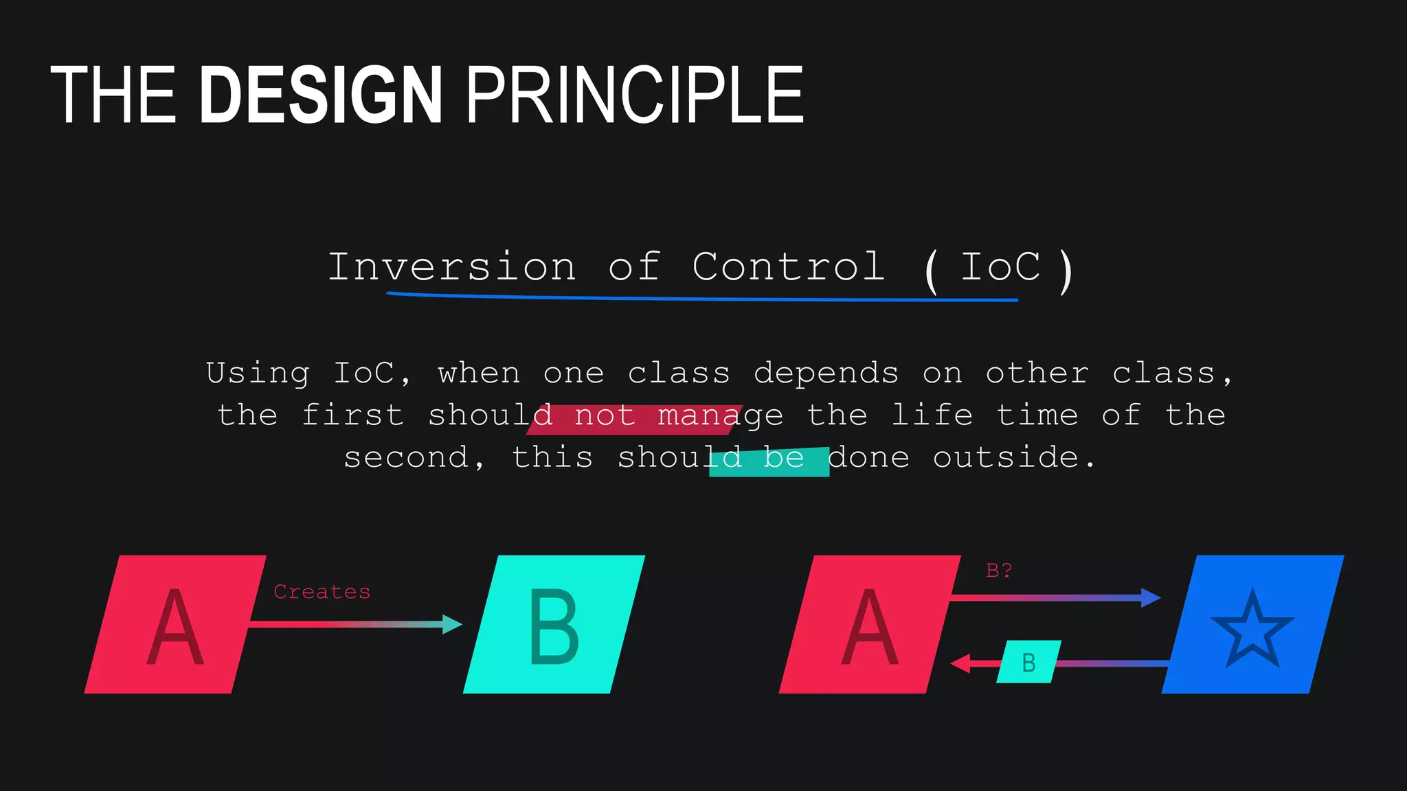 Injector
(container?)
Inversion of Control ( IoC )
THE DESIGN PRINCIPLE
A B A
Creates
B?
B ☆
Using IoC, when one class depends on other class,
the first should not manage the life time of the
second, this should be done outside.
 