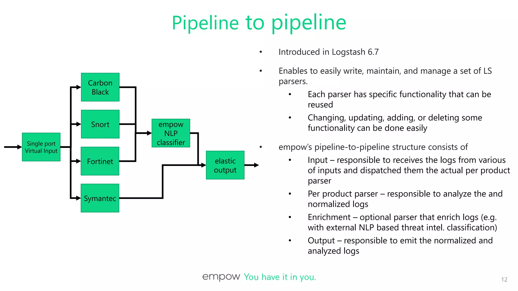 Pipeline to pipeline
• Introduced in Logstash 6.7
• Enables to easily write, maintain, and manage a set of LS
parsers.
• Each parser has specific functionality that can be
reused
• Changing, updating, adding, or deleting some
functionality can be done easily
• empow’s pipeline-to-pipeline structure consists of
• Input – responsible to receives the logs from various
of inputs and dispatched them the actual per product
parser
• Per product parser – responsible to analyze the and
normalized logs
• Enrichment – optional parser that enrich logs (e.g.
with external NLP based threat intel. classification)
• Output – responsible to emit the normalized and
analyzed logs
12
Fortinet
Snort
Symantec
Carbon
Black
Single port
Virtual Input
empow
NLP
classifier
elastic
output
 