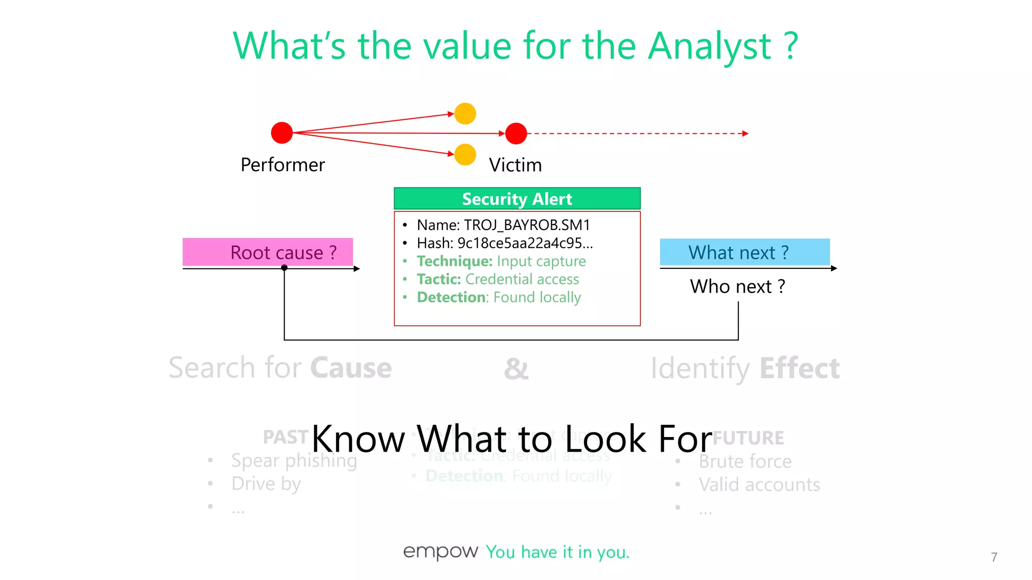 7
• Name: TROJ_BAYROB.SM1
• Hash: 9c18ce5aa22a4c95…
• Technique: Input capture
• Tactic: Credential access
• Detection: Found locally
Security Alert
What’s the value for the Analyst ?
What next ?
PAST
• Spear phishing
• Drive by
• …
Search for Cause & Identify Effect
Root cause ?
FUTURE
• Brute force
• Valid accounts
• …
Who next ?
• Technique: Input capture
• Tactic: Credential access
• Detection: Found locally
Performer Victim
Know What to Look For
 