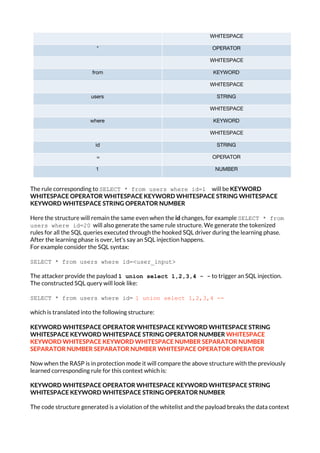 WHITESPACE
* OPERATOR
WHITESPACE
from KEYWORD
WHITESPACE
users STRING
WHITESPACE
where KEYWORD
WHITESPACE
id STRING
= OPERATOR
1 NUMBER
The rule corresponding to ​SELECT * from users where id=1 ​will be ​KEYWORD
WHITESPACE OPERATOR WHITESPACE KEYWORD WHITESPACE STRING WHITESPACE
KEYWORD WHITESPACE STRING OPERATOR NUMBER
Here the structure will remain the same even when the ​id​ changes, for example ​SELECT * from
users where id=20 ​ will also generate the same rule structure. We generate the tokenized
rules for all the SQL queries executed through the hooked SQL driver during the learning phase.
After the learning phase is over, let’s say an SQL injection happens.
For example consider the SQL syntax:
SELECT * from users where id=<user_input>
The attacker provide the payload ​1 union select 1,2,3,4 - -​ to trigger an SQL injection.
The constructed SQL query will look like:
SELECT * from users where id= ​1 union select 1,2,3,4 --
which is translated into the following structure:
KEYWORD WHITESPACE OPERATOR WHITESPACE KEYWORD WHITESPACE STRING
WHITESPACE KEYWORD WHITESPACE STRING OPERATOR NUMBER ​WHITESPACE
KEYWORD WHITESPACE KEYWORD WHITESPACE NUMBER SEPARATOR NUMBER
SEPARATOR NUMBER SEPARATOR NUMBER WHITESPACE OPERATOR OPERATOR
Now when the RASP is in protection mode it will compare the above structure with the previously
learned corresponding rule for this context which is:
KEYWORD WHITESPACE OPERATOR WHITESPACE KEYWORD WHITESPACE STRING
WHITESPACE KEYWORD WHITESPACE STRING OPERATOR NUMBER
The code structure generated is a violation of the whitelist and the payload breaks the data context
 