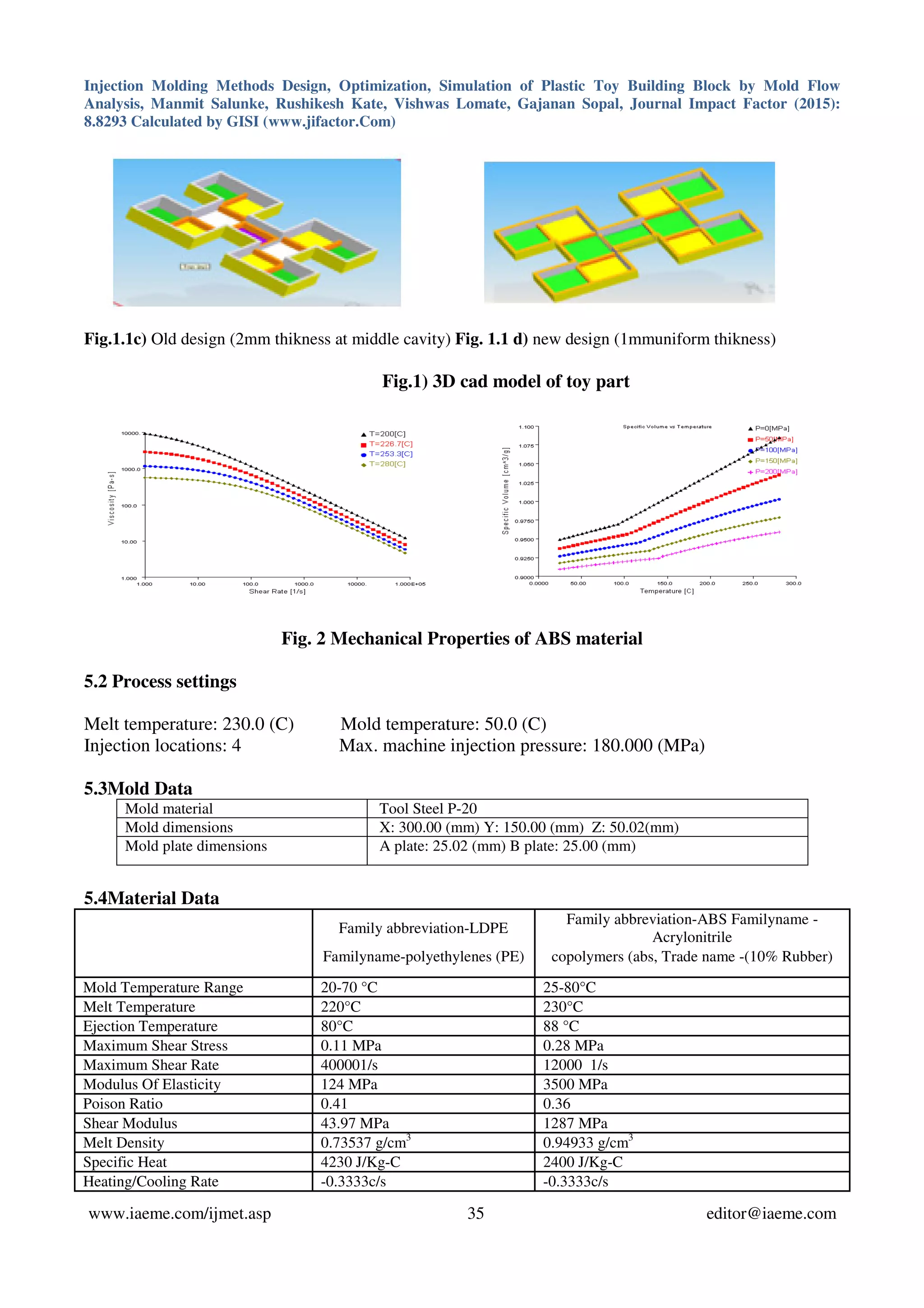 Injection Molding Methods Design, Optimization, Simulation of Plastic Toy Building Block by Mold Flow
Analysis, Manmit Salunke, Rushikesh Kate, Vishwas Lomate, Gajanan Sopal, Journal Impact Factor (2015):
8.8293 Calculated by GISI (www.jifactor.Com)
www.iaeme.com/ijmet.asp 35 editor@iaeme.com
Fig.1.1c) Old design (2mm thikness at middle cavity) Fig. 1.1 d) new design (1mmuniform thikness)
Fig.1) 3D cad model of toy part
Fig. 2 Mechanical Properties of ABS material
5.2 Process settings
Melt temperature: 230.0 (C) Mold temperature: 50.0 (C)
Injection locations: 4 Max. machine injection pressure: 180.000 (MPa)
5.3Mold Data
Mold material Tool Steel P-20
Mold dimensions X: 300.00 (mm) Y: 150.00 (mm) Z: 50.02(mm)
Mold plate dimensions A plate: 25.02 (mm) B plate: 25.00 (mm)
5.4Material Data
Family abbreviation-LDPE
Family abbreviation-ABS Familyname -
Acrylonitrile
Familyname-polyethylenes (PE) copolymers (abs, Trade name -(10% Rubber)
Mold Temperature Range 20-70 °C 25-80°C
Melt Temperature 220°C 230°C
Ejection Temperature 80°C 88 °C
Maximum Shear Stress 0.11 MPa 0.28 MPa
Maximum Shear Rate 400001/s 12000 1/s
Modulus Of Elasticity 124 MPa 3500 MPa
Poison Ratio 0.41 0.36
Shear Modulus 43.97 MPa 1287 MPa
Melt Density 0.73537 g/cm3
0.94933 g/cm3
Specific Heat 4230 J/Kg-C 2400 J/Kg-C
Heating/Cooling Rate -0.3333c/s -0.3333c/s
 