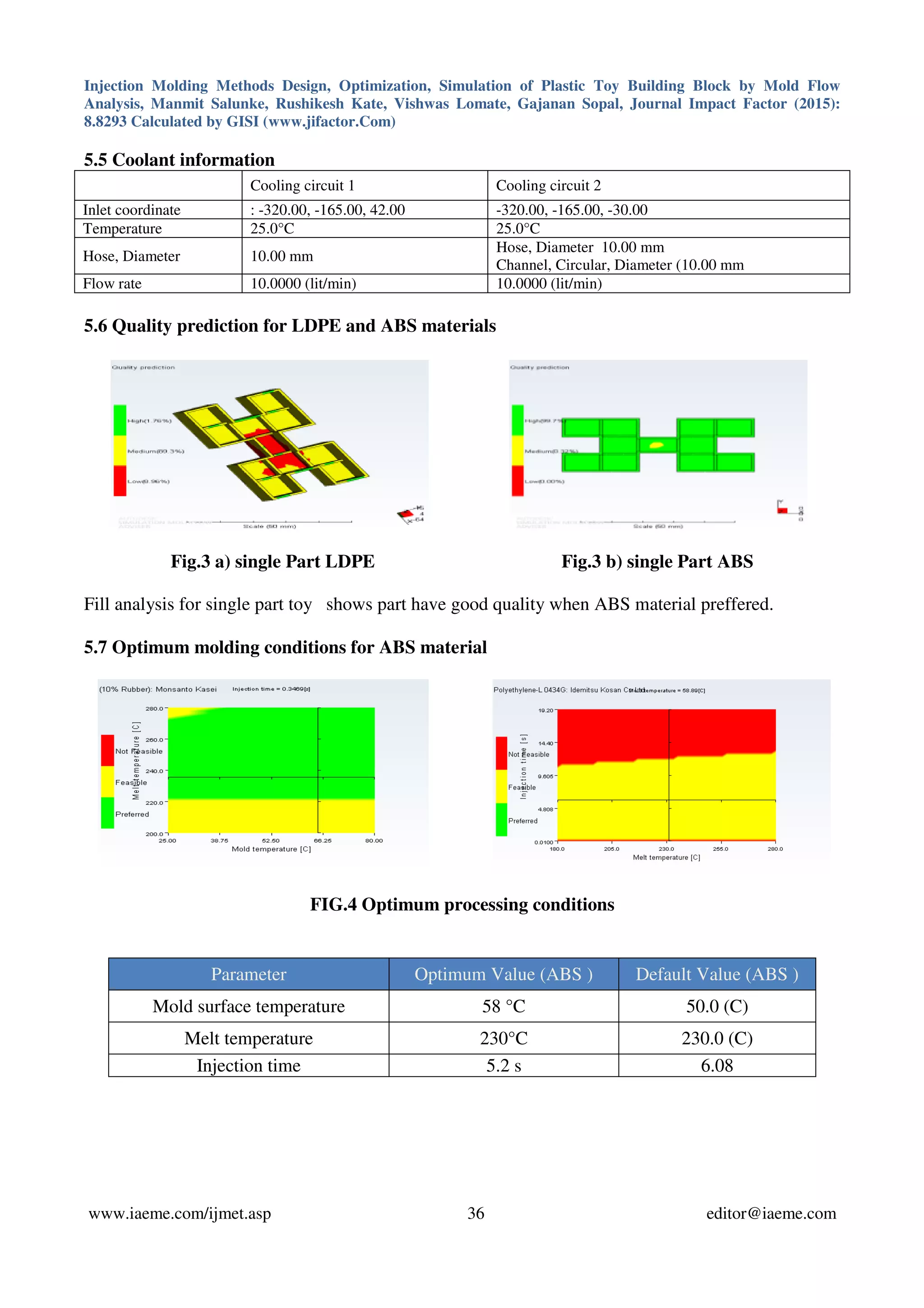 Injection Molding Methods Design, Optimization, Simulation of Plastic Toy Building Block by Mold Flow
Analysis, Manmit Salunke, Rushikesh Kate, Vishwas Lomate, Gajanan Sopal, Journal Impact Factor (2015):
8.8293 Calculated by GISI (www.jifactor.Com)
www.iaeme.com/ijmet.asp 36 editor@iaeme.com
5.5 Coolant information
Cooling circuit 1 Cooling circuit 2
Inlet coordinate : -320.00, -165.00, 42.00 -320.00, -165.00, -30.00
Temperature 25.0°C 25.0°C
Hose, Diameter 10.00 mm
Hose, Diameter 10.00 mm
Channel, Circular, Diameter (10.00 mm
Flow rate 10.0000 (lit/min) 10.0000 (lit/min)
5.6 Quality prediction for LDPE and ABS materials
Fig.3 a) single Part LDPE Fig.3 b) single Part ABS
Fill analysis for single part toy shows part have good quality when ABS material preffered.
5.7 Optimum molding conditions for ABS material
FIG.4 Optimum processing conditions
Parameter Optimum Value (ABS ) Default Value (ABS )
Mold surface temperature 58 °C 50.0 (C)
Melt temperature 230°C 230.0 (C)
Injection time 5.2 s 6.08
 