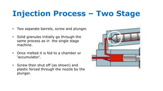 Injection Process – Two Stage
• Two separate barrels, screw and plunger.
• Solid granules initially go through the
same process as in the single stage
machine.
• Once melted it is fed to a chamber or
‘accumulator’.
• Screw then shut off (as shown) and
plastic forced through the nozzle by the
plunger.
 