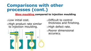 Comparisons with other
processes (cont.)
oLow initial cost.
oHigh product rate similar
to injection moulding.
oDifficult to control
thickness and finishing.
oHigh defect rate.
oPoorer dimensional
accuracy.
Blow moulding compared to injection moulding
 