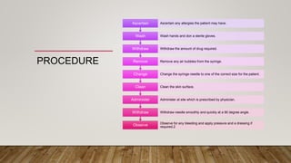 PROCEDURE
Observe Observe for any bleeding and apply pressure and a dressing if
required.2
Withdraw Withdraw needle smoothly and quickly at a 90 degree angle.
Administer Administer at site which is prescribed by physician.
Clean Clean the skin surface.
Change Change the syringe needle to one of the correct size for the patient.
Remove Remove any air bubbles from the syringe.
Withdraw Withdraw the amount of drug required.
Wash Wash hands and don a sterile gloves.
Ascertain Ascertain any allergies the patient may have.
 