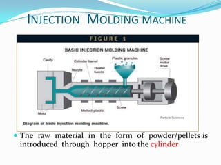 INJECTION MOLDING MACHINE




 The raw material in the form of powder/pellets is
 introduced through hopper into the cylinder
 
