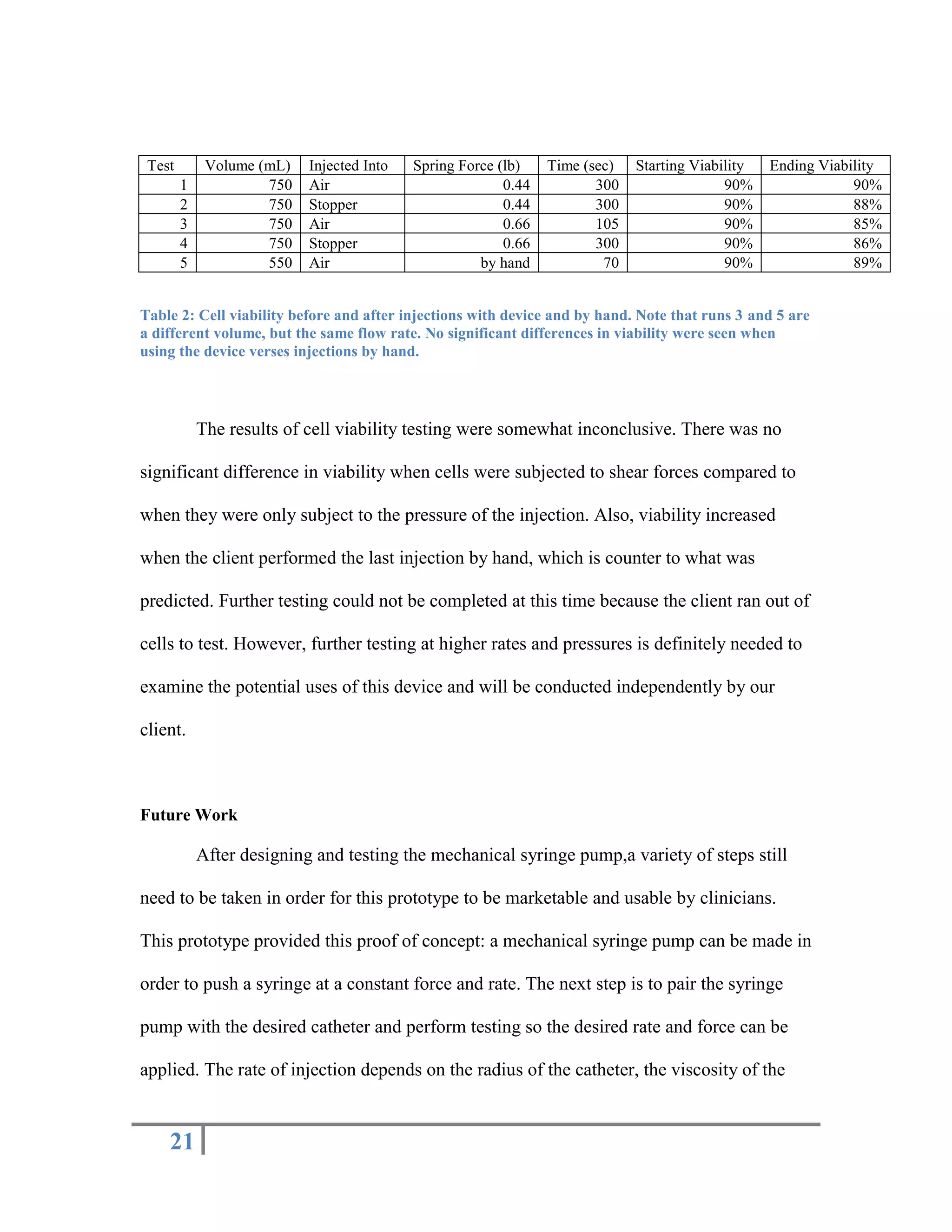 Materials – All of the materials used in this device must be sterile, non-flammable non-radioactive, and non-corrosive