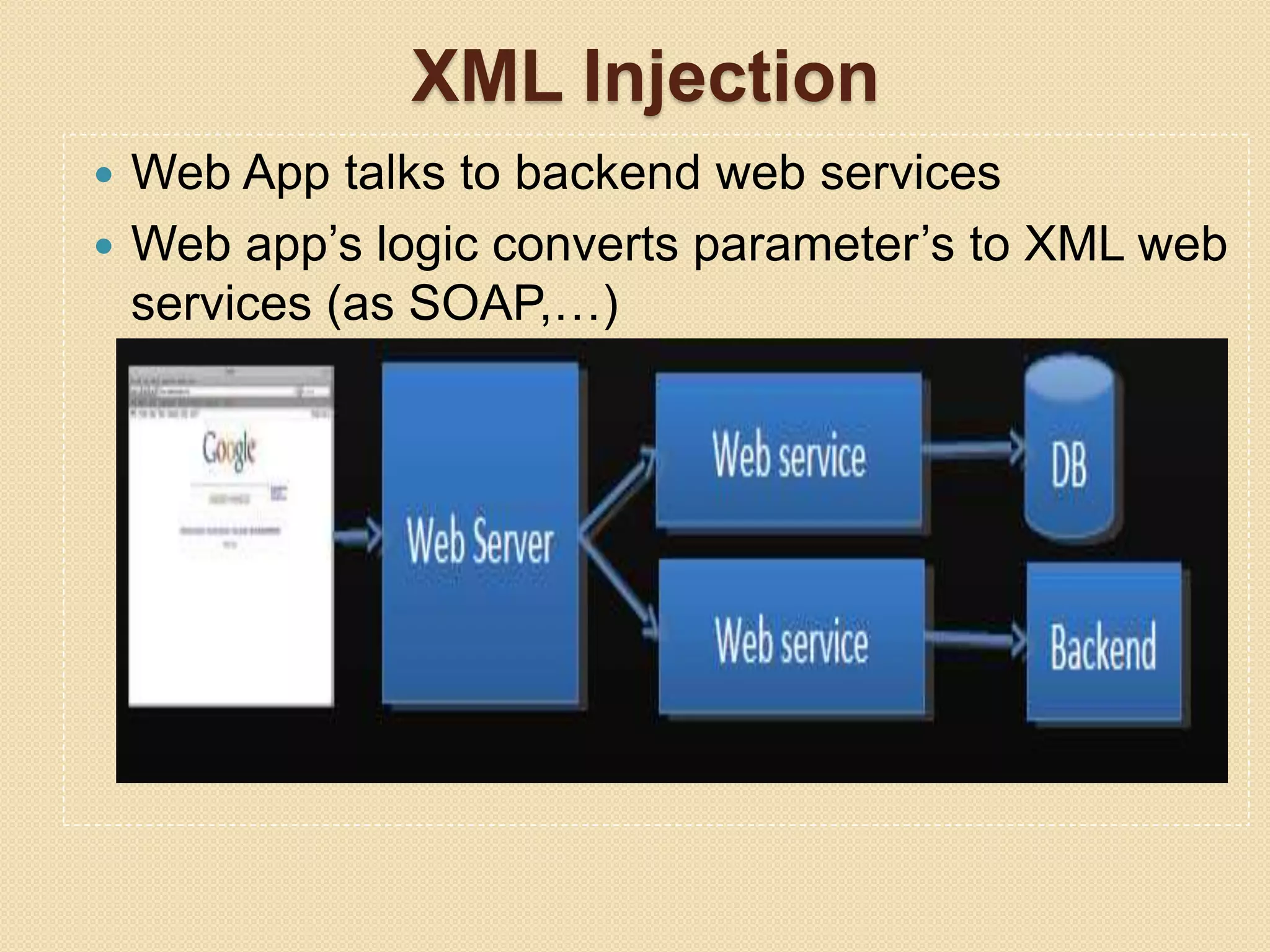 XML Injection
 Web App talks to backend web services
 Web app’s logic converts parameter’s to XML web
services (as SOAP,…)
 