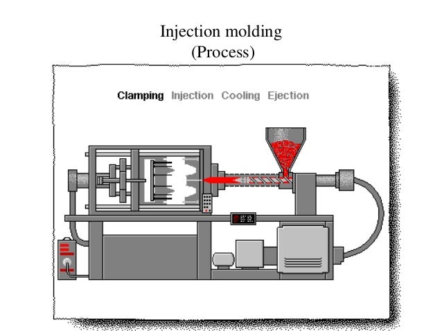 injection molding process