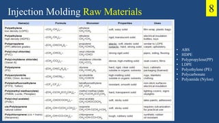 Injection Molding Raw Materials
• ABS
• HDPE
• Polypropylene(PP)
• LDPE
• Polyethylene (PE)
• Polycarbonate
• Polyamide (Nylon)
8
 