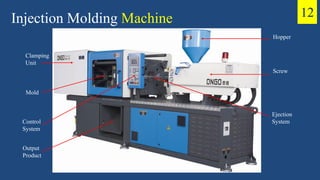 Injection Molding Machine
Clamping
Unit
Mold
Control
System
Output
Product
Hopper
Screw
Ejection
System
12
 