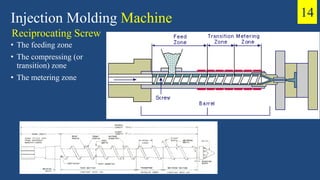 Reciprocating Screw
• The feeding zone
• The compressing (or
transition) zone
• The metering zone
Injection Molding Machine 14
 