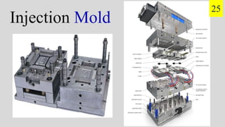 Injection Mold
25
 