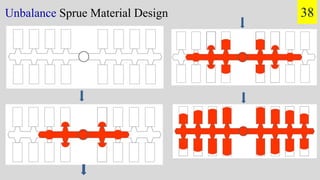 Unbalance Sprue Material Design 38
 