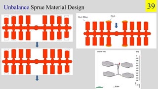 Unbalance Sprue Material Design 39
 