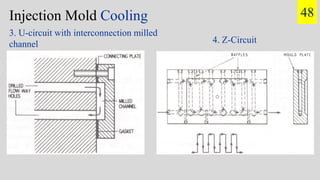 Injection Mold Cooling
3. U-circuit with interconnection milled
channel 4. Z-Circuit
48
 