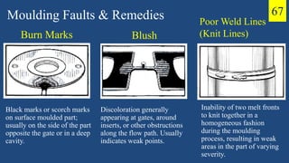 Burn Marks
Black marks or scorch marks
on surface moulded part;
usually on the side of the part
opposite the gate or in a deep
cavity.
Moulding Faults & Remedies
Blush
Discoloration generally
appearing at gates, around
inserts, or other obstructions
along the flow path. Usually
indicates weak points.
Poor Weld Lines
(Knit Lines)
Inability of two melt fronts
to knit together in a
homogeneous fashion
during the moulding
process, resulting in weak
areas in the part of varying
severity.
67
 