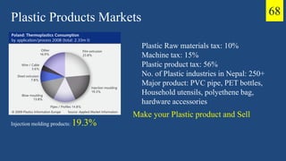 Plastic Products Markets
Injection molding products: 19.3%
68
Plastic Raw materials tax: 10%
Machine tax: 15%
Plastic product tax: 56%
No. of Plastic industries in Nepal: 250+
Major product: PVC pipe, PET bottles,
Household utensils, polyethene bag,
hardware accessories
Make your Plastic product and Sell
 