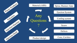 Any
Questions
?
.
.
.
.
.
Sprue, Runner, Gate
Ejection System
Cooling system
Screw
Defects
Core, CavitiesProduct design
Material (ABS)
 