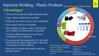 6
13%
47%
14%
8%
11%
7%
Plastic Products Market Share
White goods, construction
Packaging
Auomotive parts
technical parts
Electronics and telecommunicaions
Medical, pharmacuitical and optical product
In North America and Europe,
Injection molding is used to
process > 10million
tons(10billion KG ) of polymers
per year
Packaging
Injection Molding : Plastic Products
Advantages
• Parts can be produced at high production rates
• Large volume production is possible
• Relatively low labor cost per unit is obtainable
• Parts require little or no finishing
• Many different surfaces, colors, and finishes
are available, Good decoration is possible
• For many shapes this process is the most
economical way to fabricate
• Process permits the manufacture of very small
parts which are almost impossible to fabricate
in quantities by other methods
• Parts can be molded with metallic and non-
metallic inserts
 