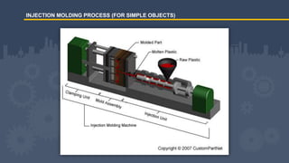 Injection Molding in Automotive Sector | PPTX
