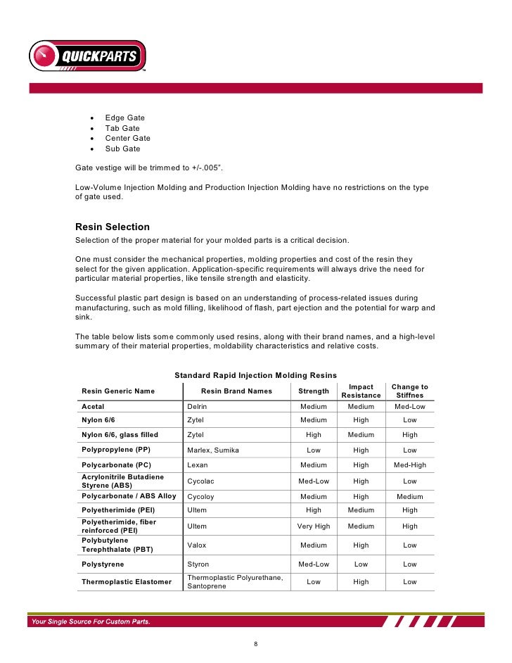 Injection Molding Design Guide