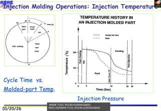 Injection Molding machine FOR STUDENTS.ppt