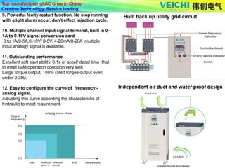 Top manufacturer of AC drive in China!
Creative Technology, Service leading!
9. Powerful faulty restart function, No stop running
with slight alarm occur, don’t effect injection cycle.
10. Multiple channel input signal terminal, built in 0-
1A to 0-10V signal conversion card
0 to 1A/0-5A,0-10V/ 0-5V, 4-20mA/0-20A multiple
input analogy signal is available.
11. Outstanding performance
Excellent soft start ability, 0.1s of accel/ decel time that
to meet IMM operation condition very well
Large torque output, 180% rated torque output even
under 0.3Hz.
12. Easy to configure the curve of frequency -
analog signal.
Adjusting this curve according the characteristic of
hydraulic to meet requirement.
Built back up utility grid circuit
Independent air duct and water proof design
 