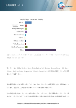 Copyright © QYResearch | japan@qyresearch.com |https://www.qyresearch.co.jp
世界市場調査レポート
上記データは QYResearch のレポートに基づいています： 射出成形監視システム―グローバル市場シェアとランキング、全体の売上と
需要予測、2025～2031（2025 年発行）。
本レポートは、ENGEL、Kistler、Husky Technologies、Mold-Masters、MinebeaMitsumi、RJG Inc.、
Shibaura Machine、Futaba Corporation、SiboTech Automation などの射出成形監視システムの主要企
業について記載している。
射出成形監視システム市場の上流セグメントは、主に、リアルタイム工程監視のための先進的なセンシ
ング材料、電子部品、及び金型・成形機エコシステム構成要素で構成される。
核心的な投入要素には、キャビティ内圧力及びタイロッド力センサー用の圧電結晶、セラミックス（水
晶、PZT）、及びひずみゲージ、並びに溶融樹脂及び金型温度測定用の熱電対線及び測温抵抗体が含まれ
 