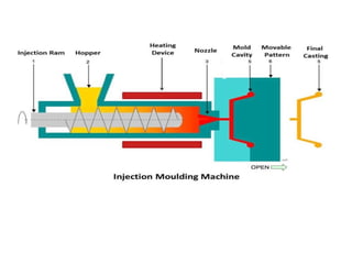 Comprehensive Introduction to Injection Molding Process and ...