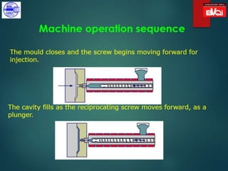 Process Injection Machine Input Process Input Injection molding process & machine selection | PPTX