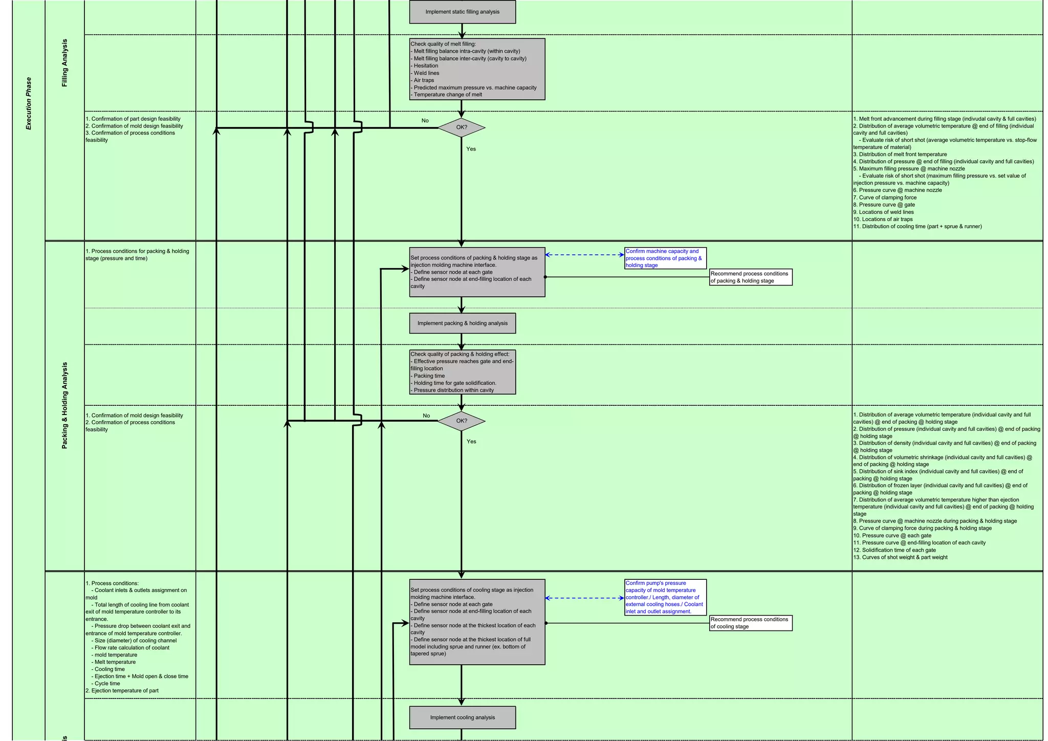 Workflow of Injection Molding Simulation and Verification | PDF