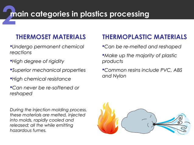 Respiratory Hazards of Plastic Injection Molding | PPT