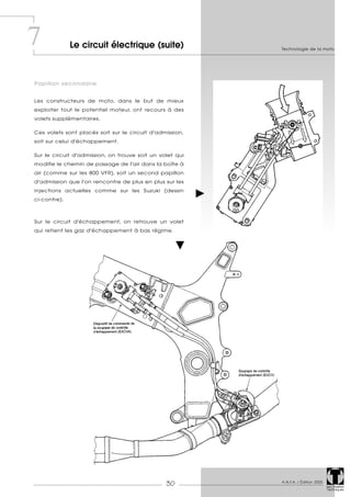 Technologie de la moto
A.N.F.A. / Édition 2005
30 Les Dossiers
Techniques
Papillon secondaire
Les constructeurs de moto, dans le but de mieux
exploiter tout le potentiel moteur, ont recours à des
volets supplémentaires.
Ces volets sont placés soit sur le circuit d'admission,
soit sur celui d'échappement.
Sur le circuit d'admission, on trouve soit un volet qui
modifie le chemin de passage de l'air dans la boîte à
air (comme sur les 800 VFR), soit un second papillon
d'admission que l'on rencontre de plus en plus sur les
injections actuelles comme sur les Suzuki (dessin
ci-contre).
Sur le circuit d'échappement, on retrouve un volet
qui retient les gaz d'échappement à bas régime.
7 Le circuit électrique (suite)
 