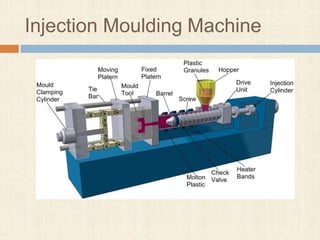 Injection Moulding Machine
 