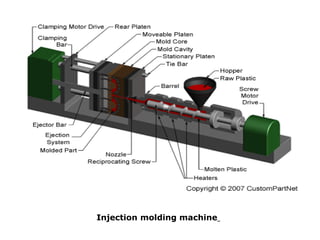 INJECTION MOULDING BRIEF INTRODUCTION NOTES | PDF