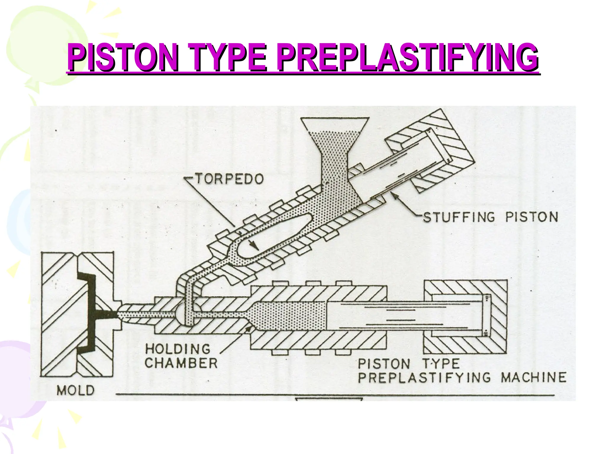 PISTON TYPE PREPLASTIFYING
PISTON TYPE PREPLASTIFYING
 