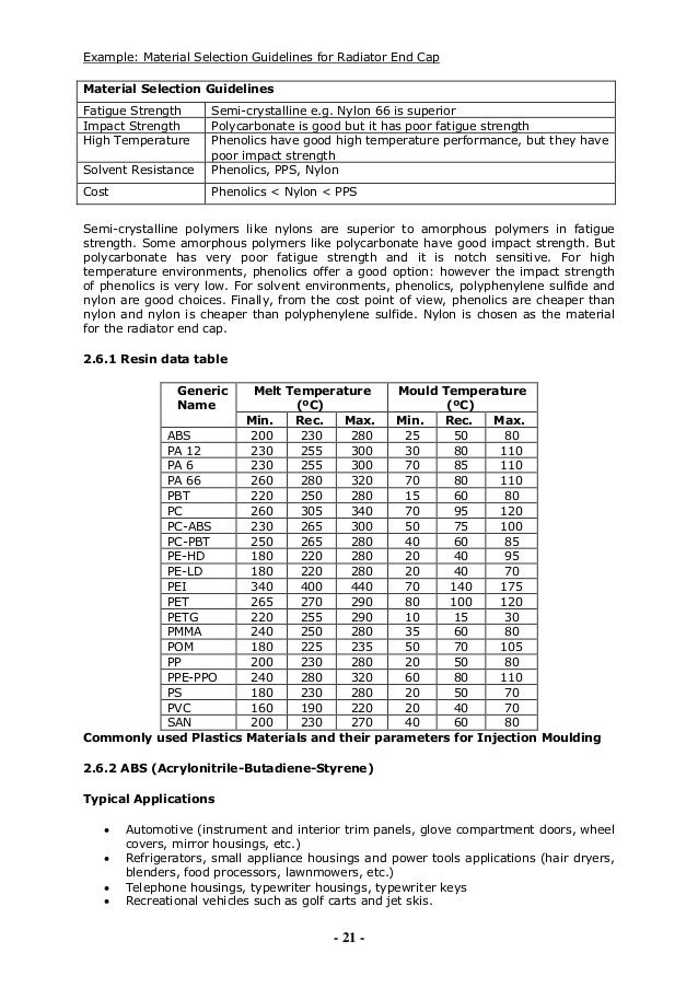 sheet material 66 nylon data modified moulding Injection