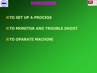 ISO 9001
B
U K A S
QUALITY
MANAGEMENT
Qi
006
V 
MANPOWER
TO SET UP A PROCESS
TO MONITOR AND TROUBLE SHOOT
TO OPARATE MACHINE
 