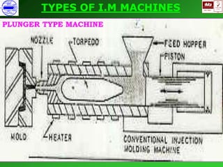ISO 9001
B
U K A S
QUALITY
MANAGEMENT
Qi
006
V 
PLUNGER TYPE MACHINE
TYPES OF I.M MACHINES
 